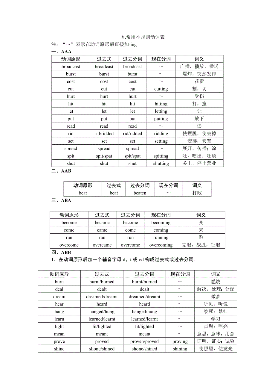 2016版《卓越学案》高考英语（通用版）二轮复习 第二部分 附录Ⅳ-常用不规则动词表 .doc_第1页