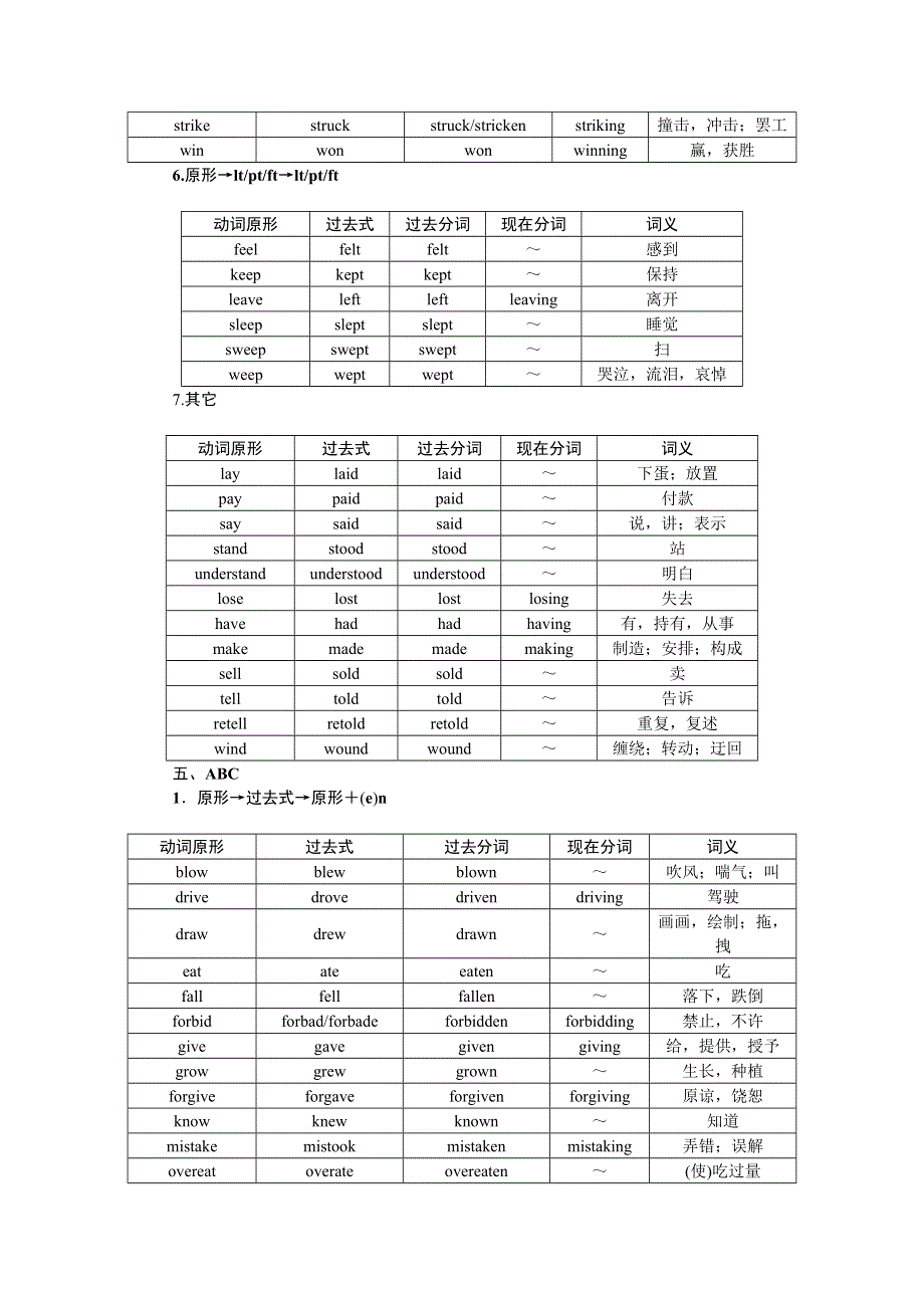 2016版《卓越学案》高考英语（通用版）二轮复习 第二部分 附录Ⅳ-常用不规则动词表 .doc_第3页