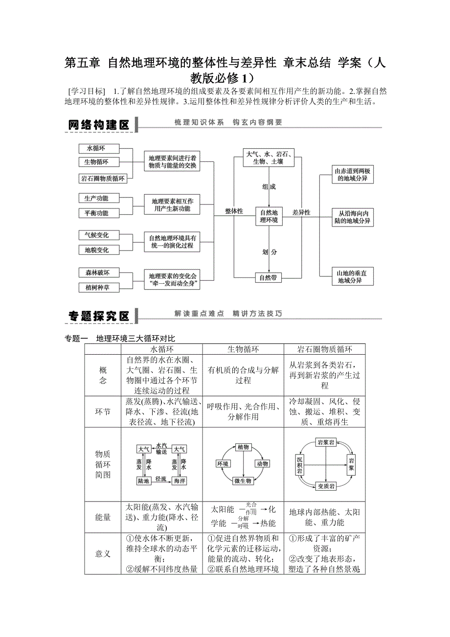 2012高一地理新人教版必修一学案 第五章 自然地理环境的整体性与差异性 章末总结.doc_第1页