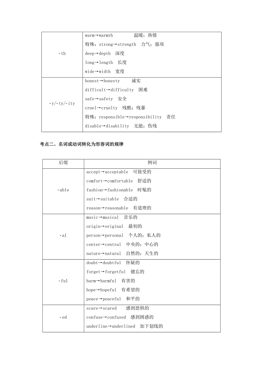 2021年高考英语二轮复习 词性转换语法突破训练（含解析）.doc_第3页