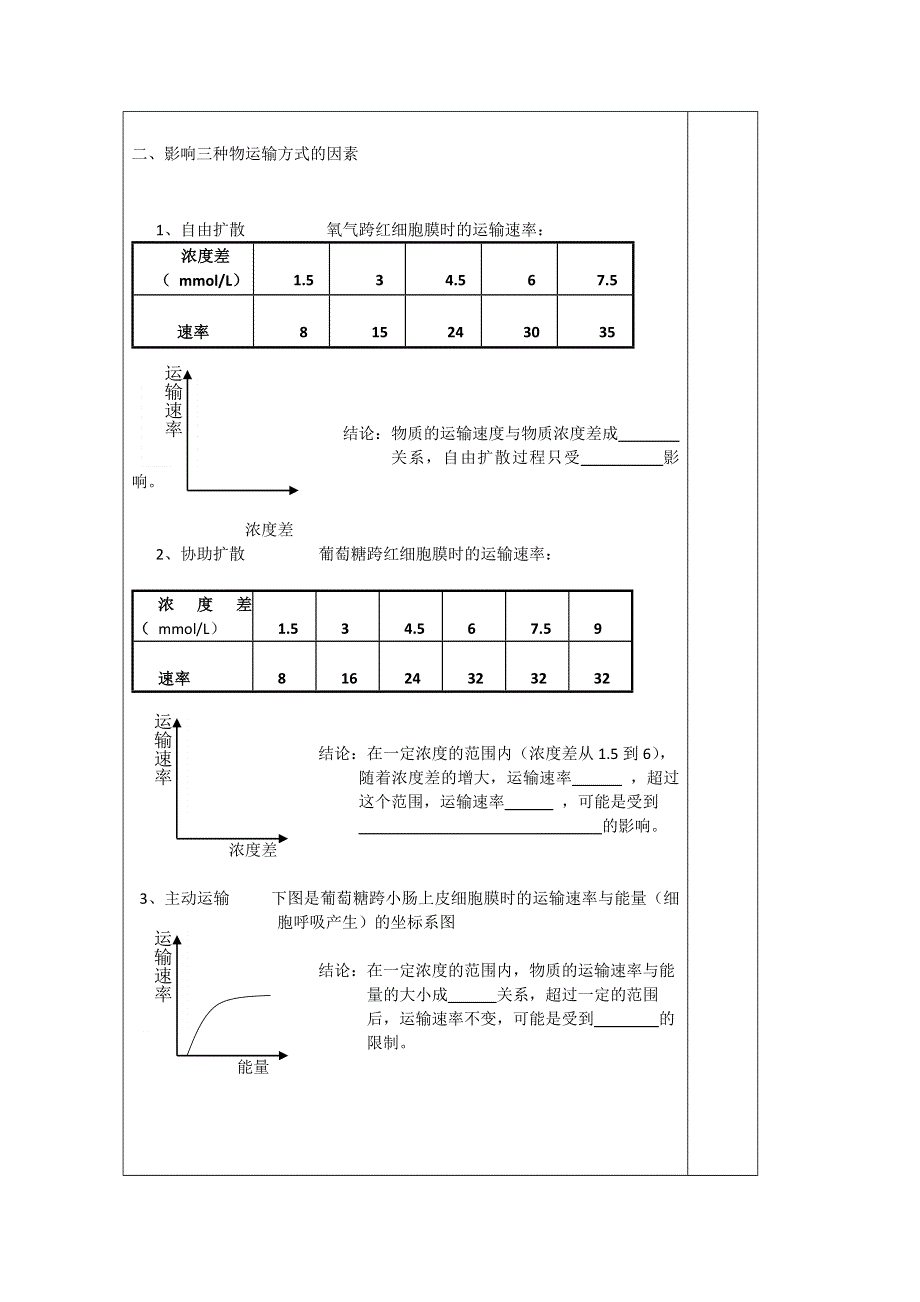 《原创》江苏省2013—2014学年生物（苏教版）必修一同步导学案：3.3物质跨膜运输的方式（1）.doc_第2页