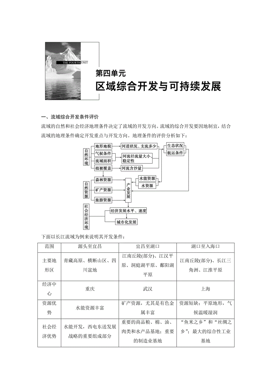 2014-2015学年高中地理学案：第4单元 疑难规律方法（鲁教版必修3）.doc_第1页