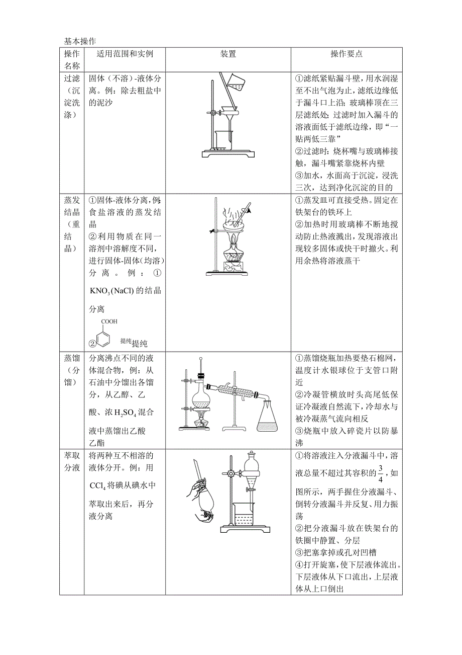 北京市2017届高三化学总复习指导第五部分 化学实验基础 专题四 物质的分离与提纯 WORD版含答案.doc_第2页