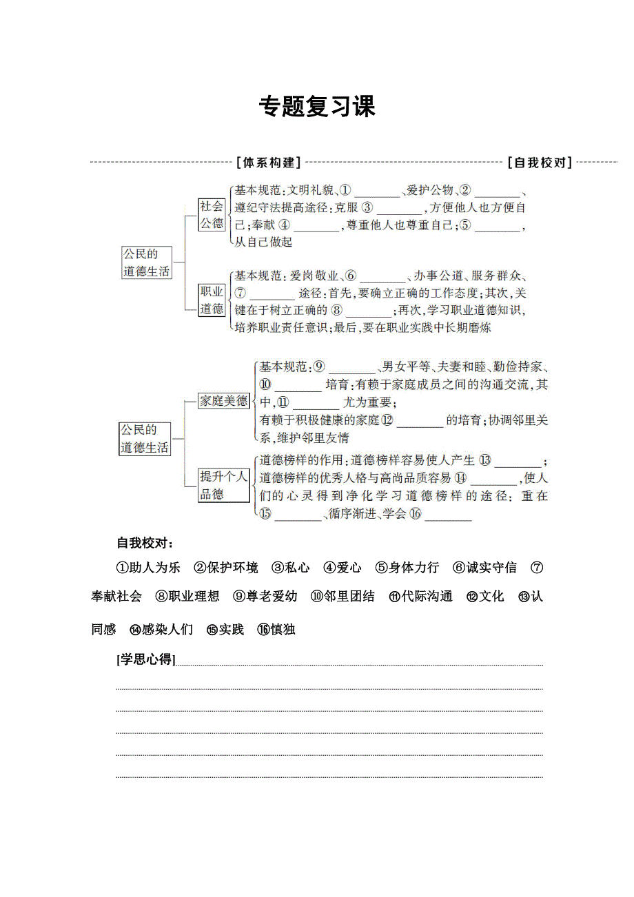 2019-2020学年人教版政治选修六讲义：专题2 专题复习课 WORD版含答案.doc_第1页