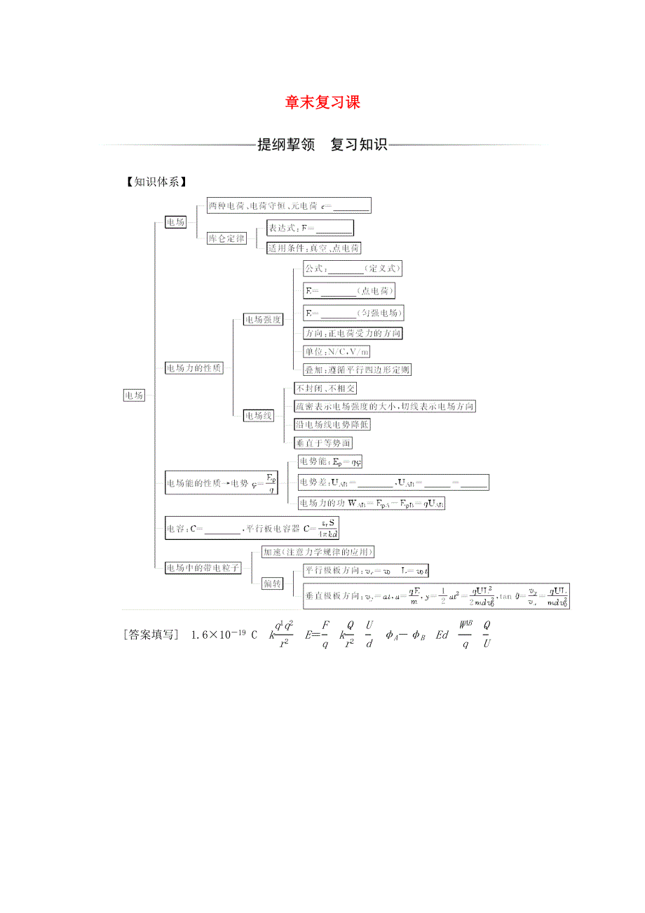 2020高中物理 第一章 电场 章末复习课达标检测（含解析）粤教版选修3-1.doc_第1页