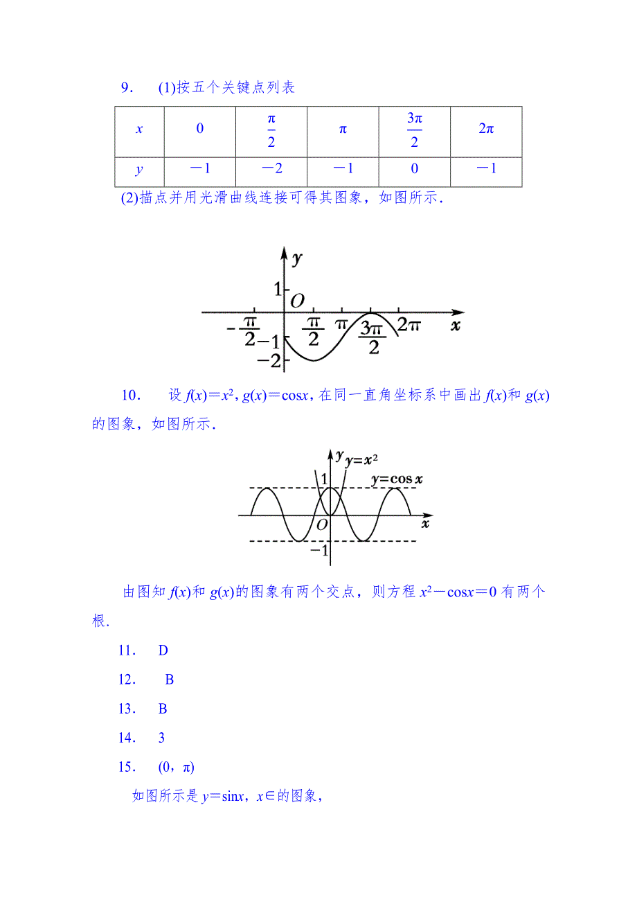 山东省济宁市2014年高中数学必修4巩固练习：1-4-1 正弦函数、余弦函数的图象（教师版）.doc_第2页