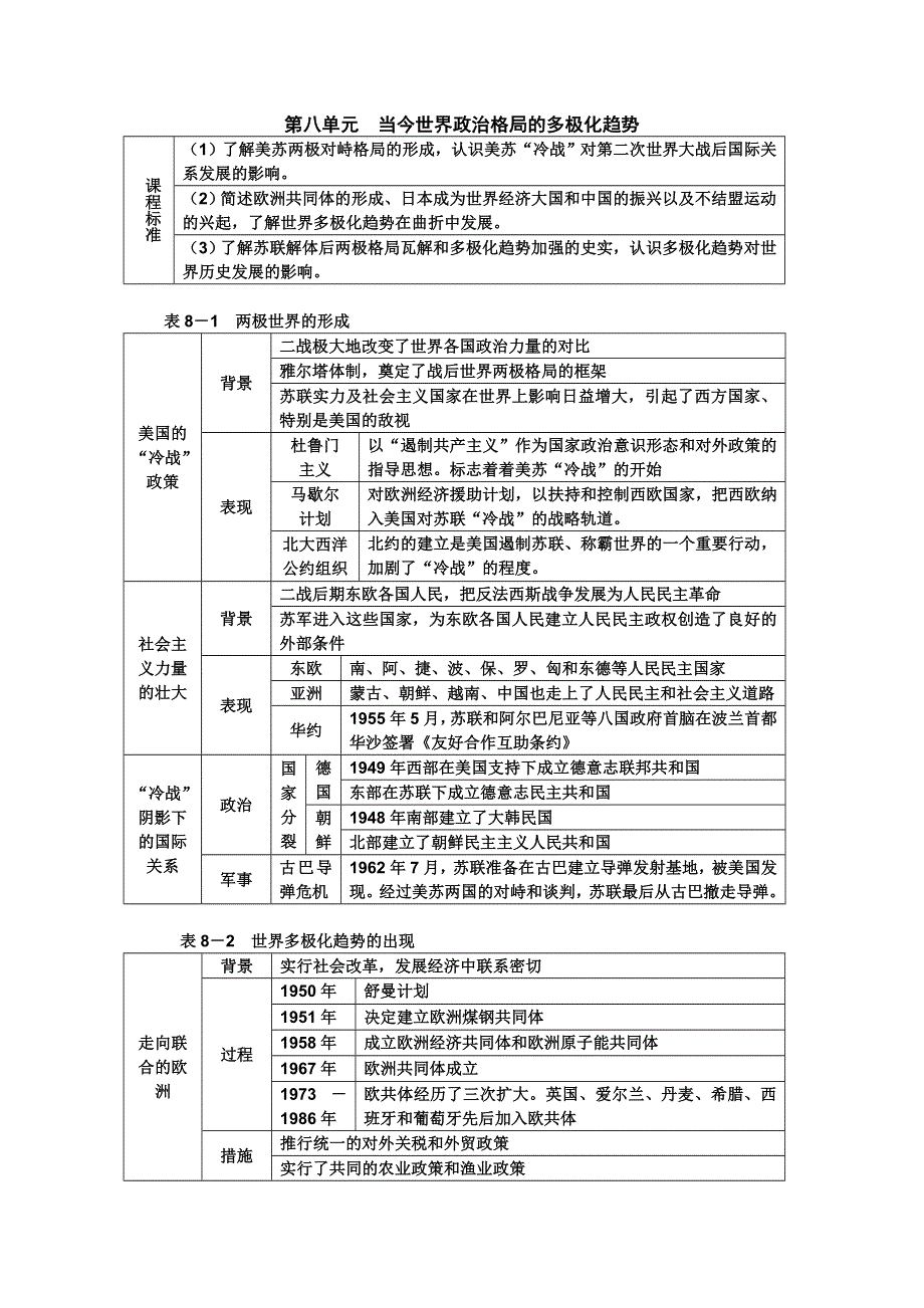 2012年高考历史复习课标表格导航：第八单元　当今世界政治格局的多极化趋势（标准实验版必修一）.doc_第1页