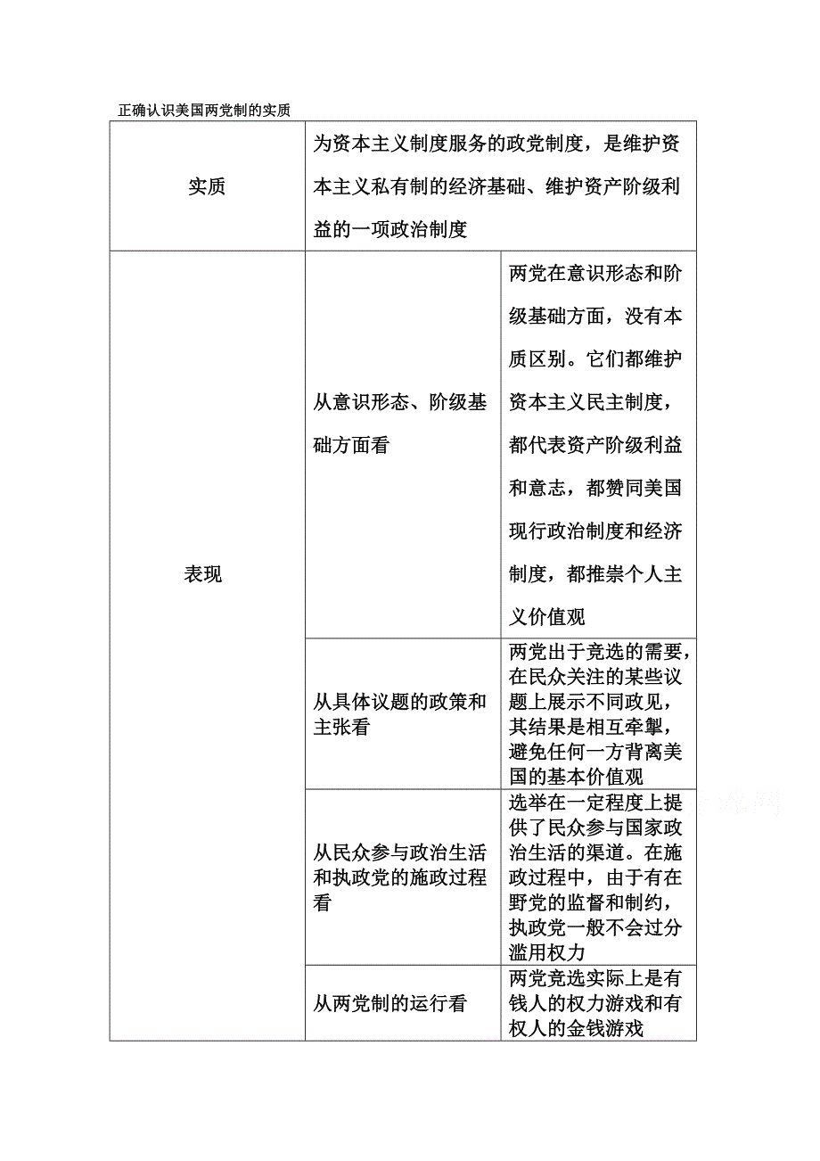 2014-2015学年高中政治（人教版选修三）专题检测 专题三联邦制、两党制、三权分立：以美国为例 正确认识美国两党制的实质.doc_第1页