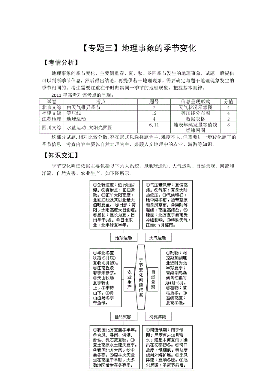 2012年高考地理二轮复习专题辅导资料：专题（3）地理事象的季节变化.doc_第1页