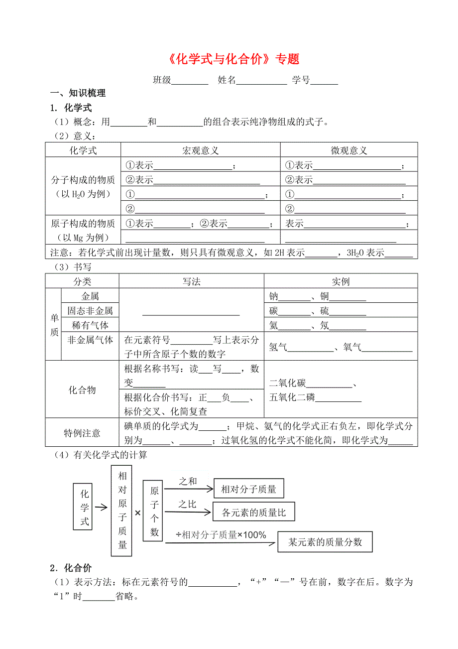 2021年中考化学专题复习 化学式与化合价考点测试.doc_第1页