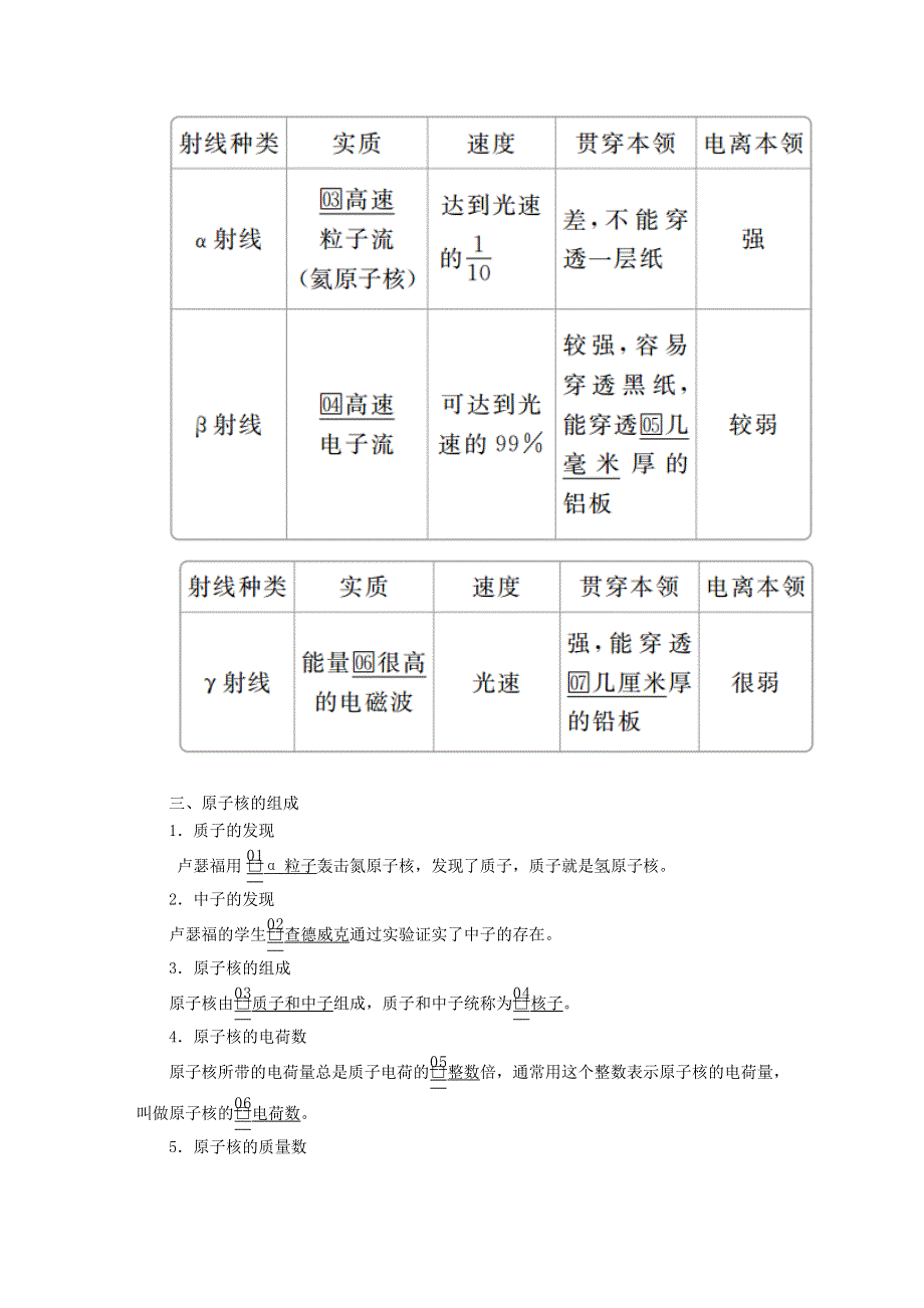 2020高中物理 第十九章 原子核 第1节 原子核的组成课时训练（含解析）新人教版选修3-5.doc_第2页