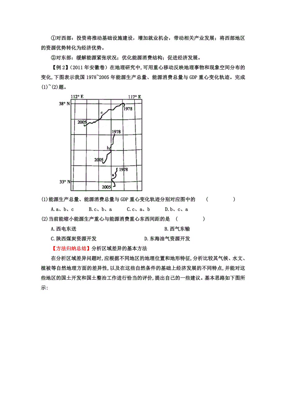 2012年高考地理热点考点集锦：区域与区域经济发展（学生版）.doc_第3页