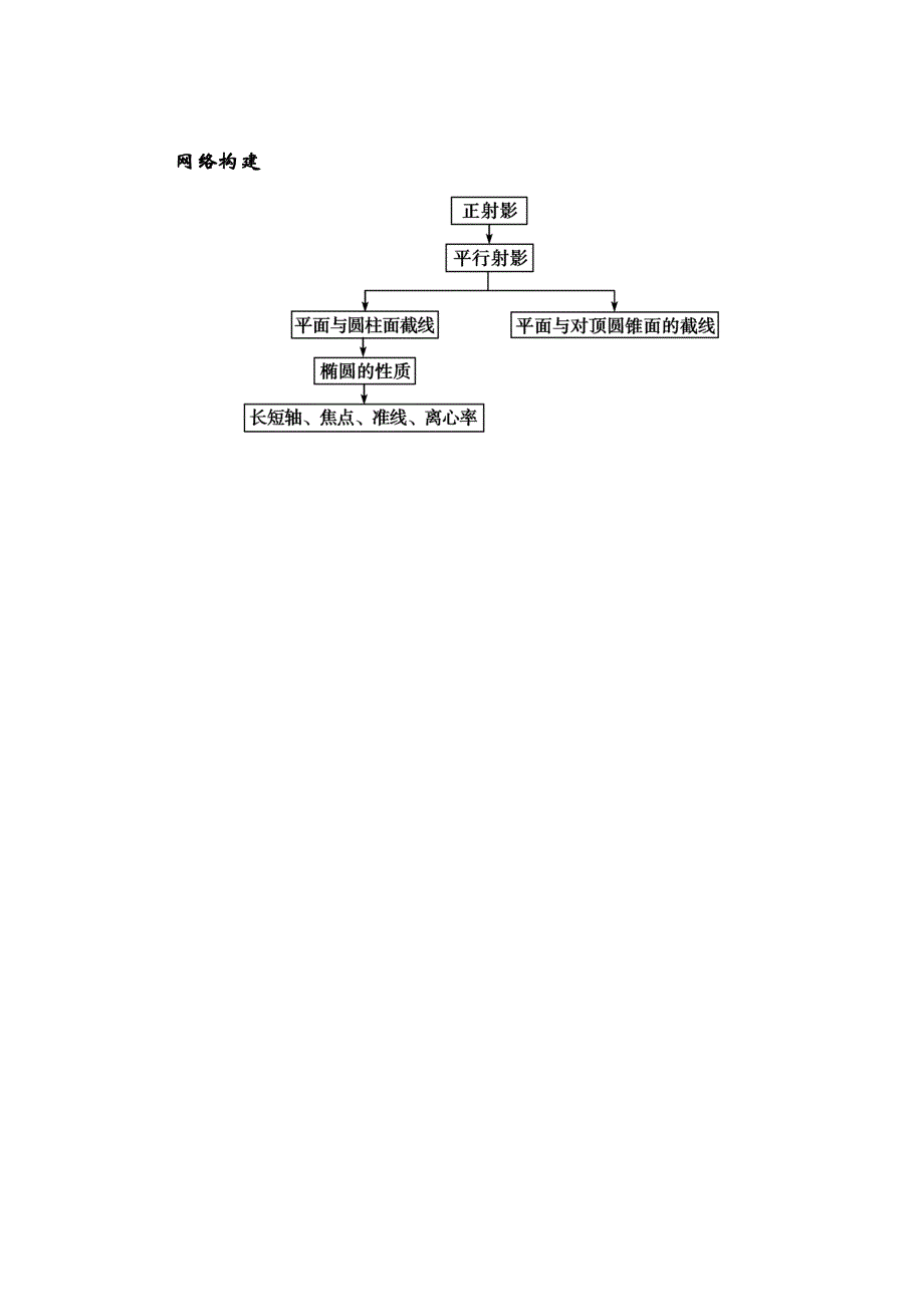 2014-2015学年高中数学全章概述（人教版选修4-1）第三讲1.doc_第3页