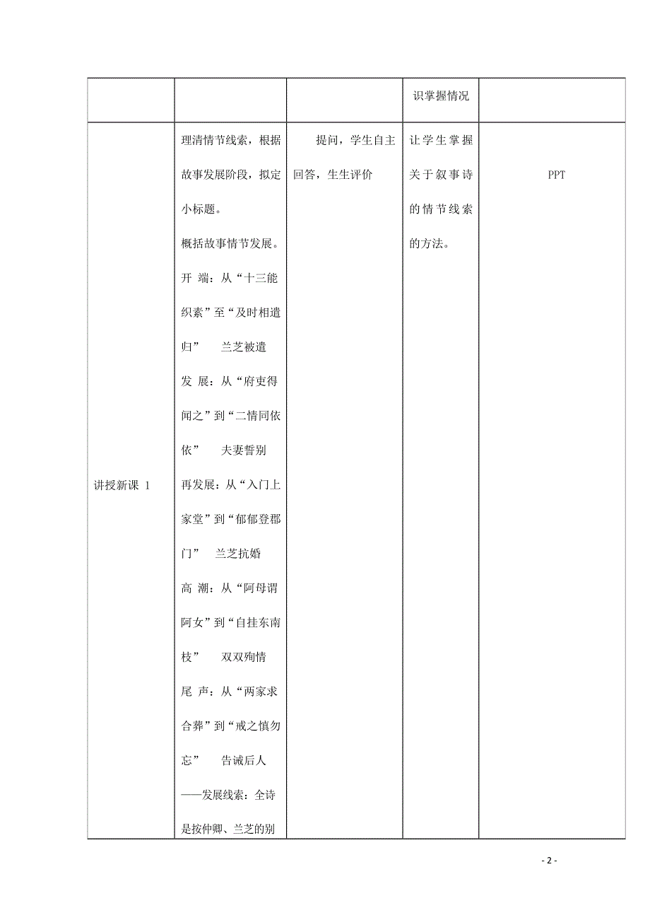 人教版高中语文必修二《孔雀东南飞（并序）》教案教学设计优秀公开课 (14).docx_第2页