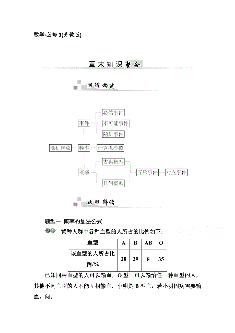 2014-2015学年高中数学苏教版必修三课时训练：3章末知识整合.doc_第1页