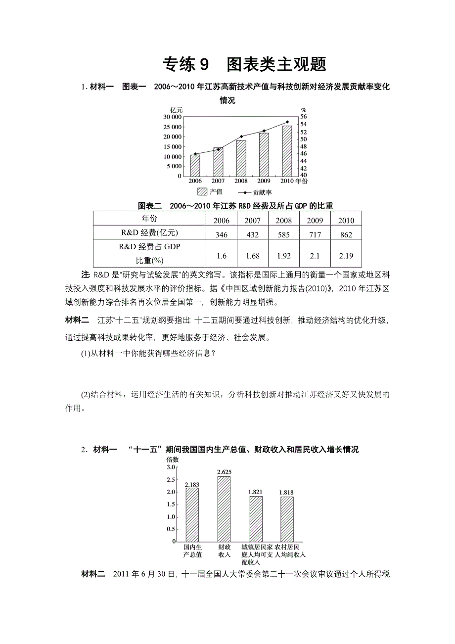 2012年高考政治学科题型技能提升：政治高考题型专练09.doc_第1页