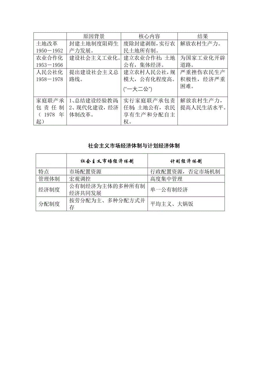 2016年人教版高中历史必修二教案：第12课 从计划经济到市场经济.doc_第3页