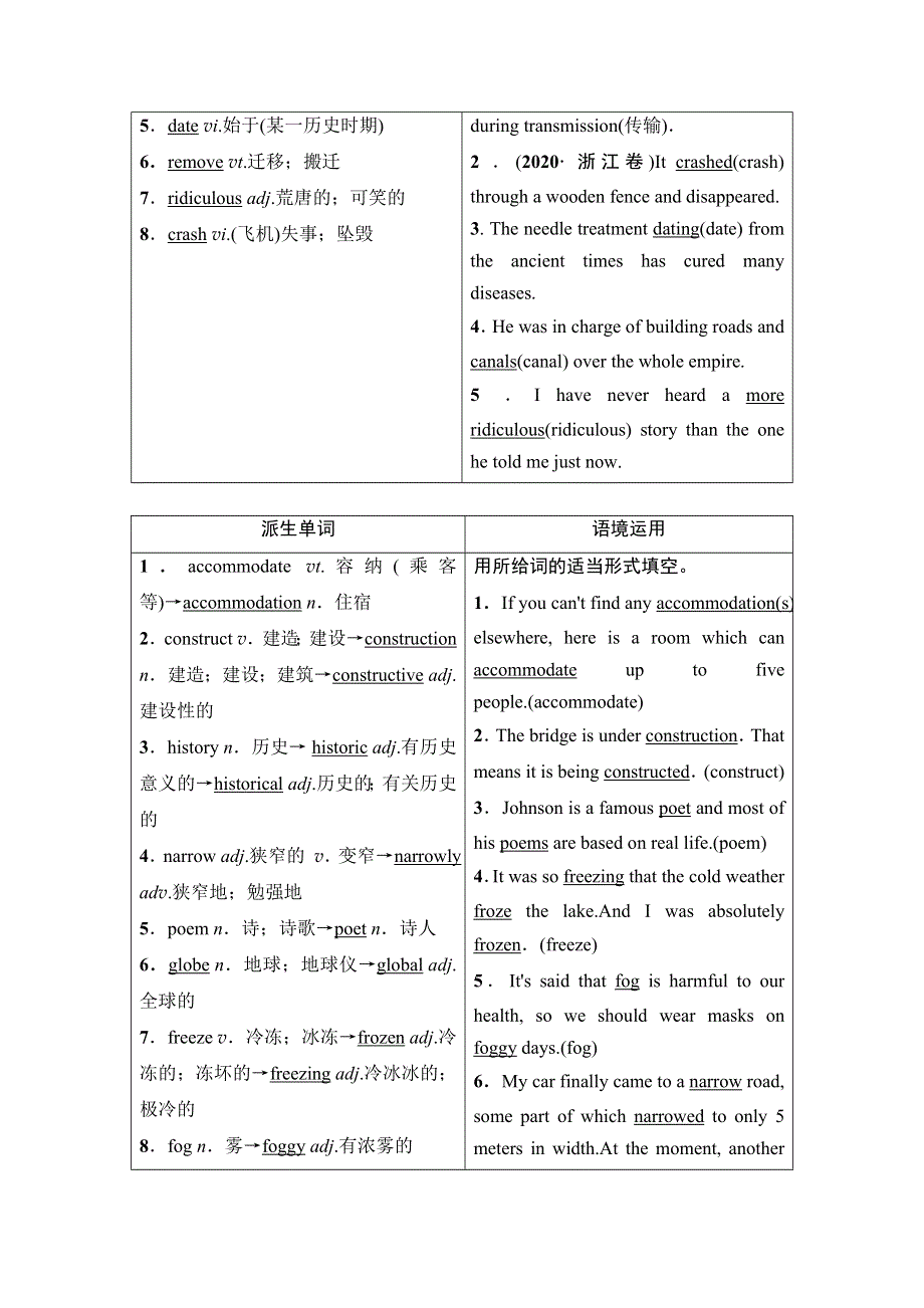 2022届高考统考英语外研版一轮复习教师用书：必修3 MODULE 6　OLD AND NEW WORD版含解析.doc_第2页