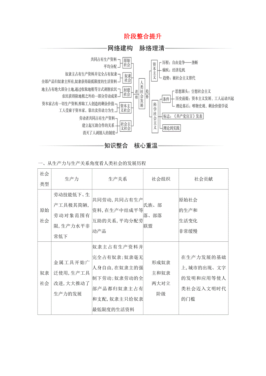 2020高中政治 第一课 社会主义从空想到科学、从理论到实践的发展阶段整合提升（含解析）部编版必修第一册.doc_第1页