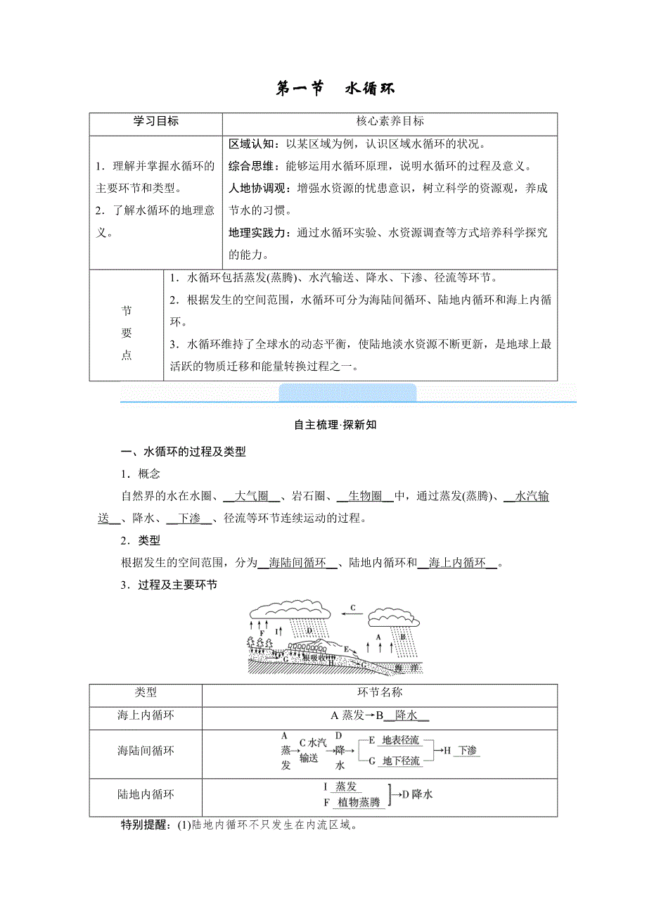 新教材2021-2022学年高一地理人教版（2019）必修第一册学案：第三章 第一节　水循环 WORD版含解析.doc_第2页