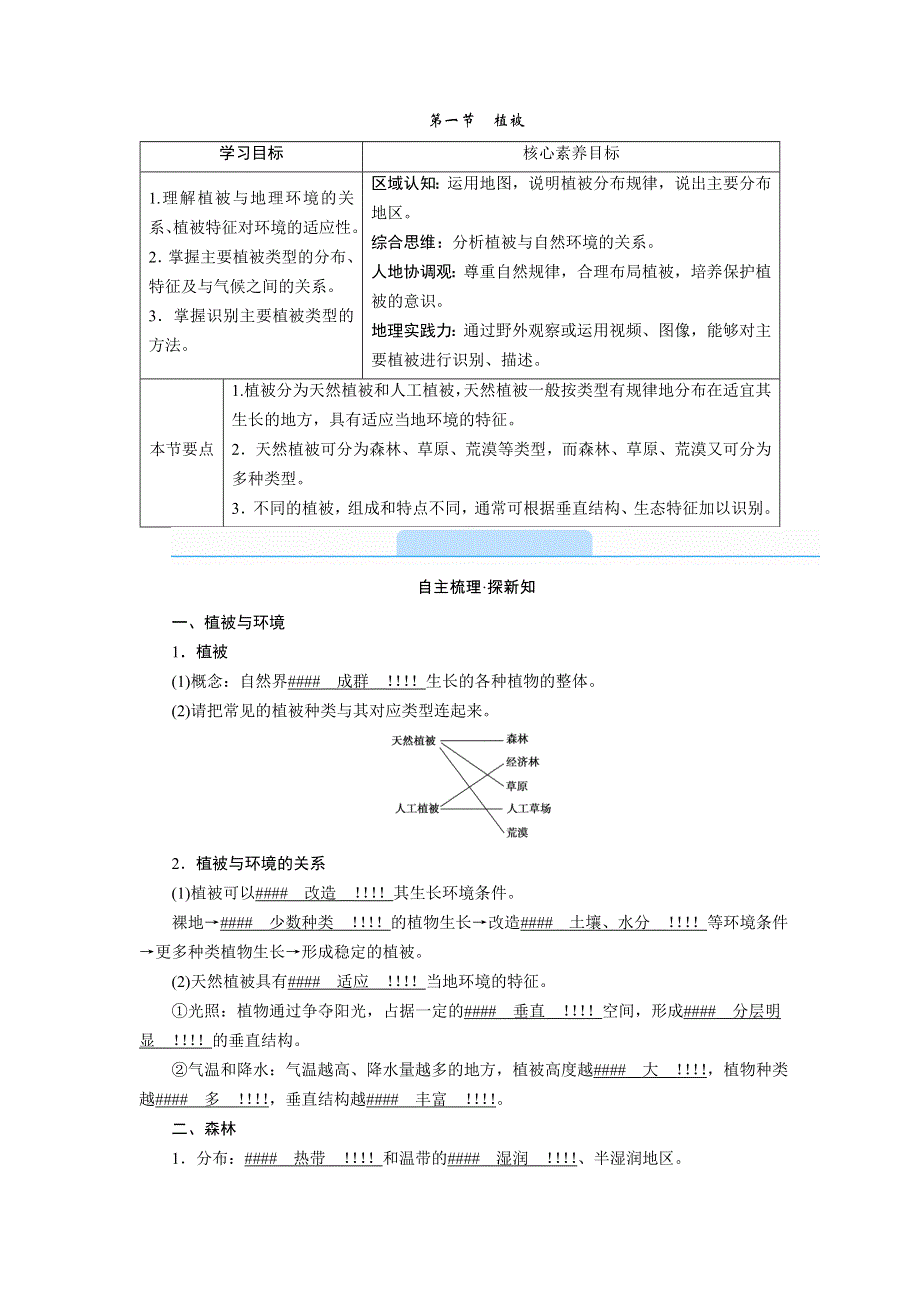 新教材2021-2022学年高一地理人教版（2019）必修第一册学案：第五章 第一节　植被 WORD版含解析.doc_第2页