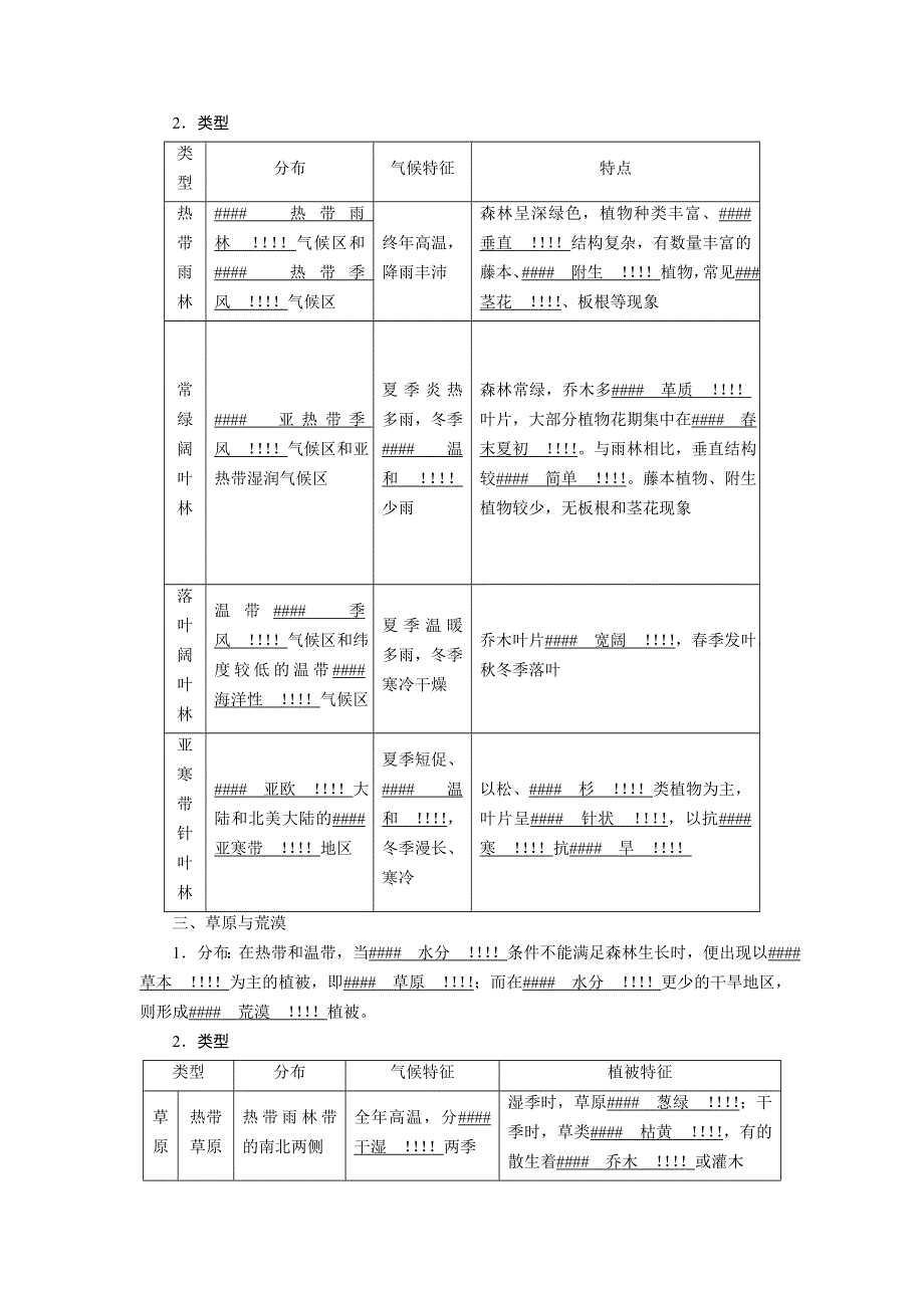 新教材2021-2022学年高一地理人教版（2019）必修第一册学案：第五章 第一节　植被 WORD版含解析.doc_第3页