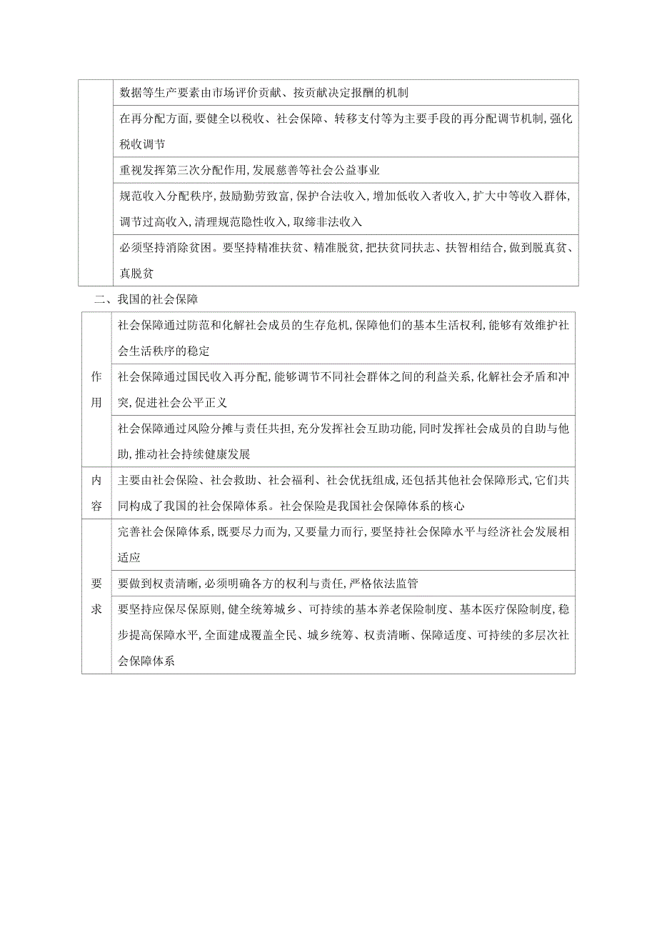 2020高中政治 第四课 我国的个人收入分配与社会保障阶段整合提升（含解析）部编版必修第二册.doc_第2页