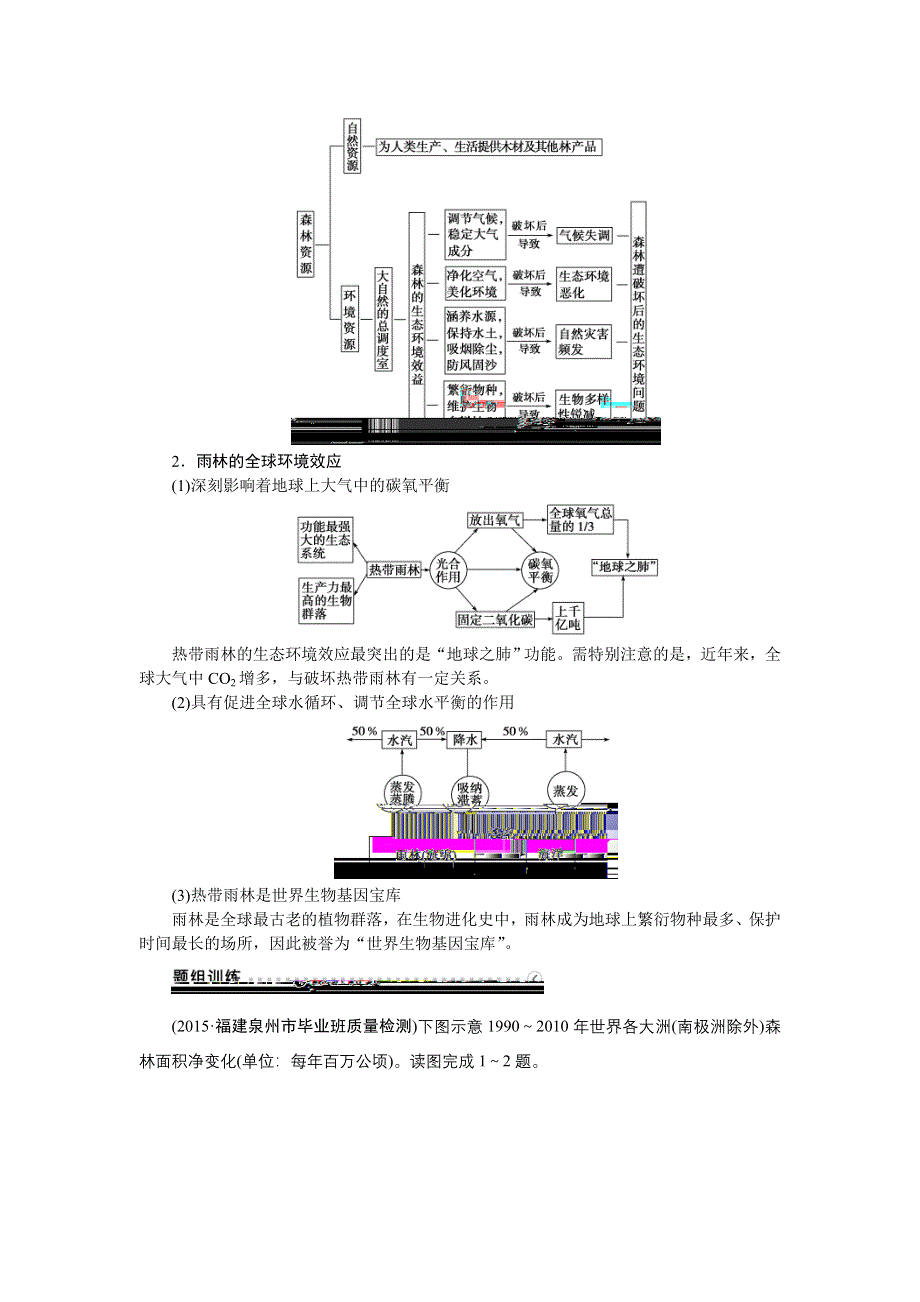 2016届（新课标）地理大一轮复习配套文档：第十三章 区域生态环境建 第28讲 森林的开发与保护——以亚马孙热带雨林为例.DOC_第3页