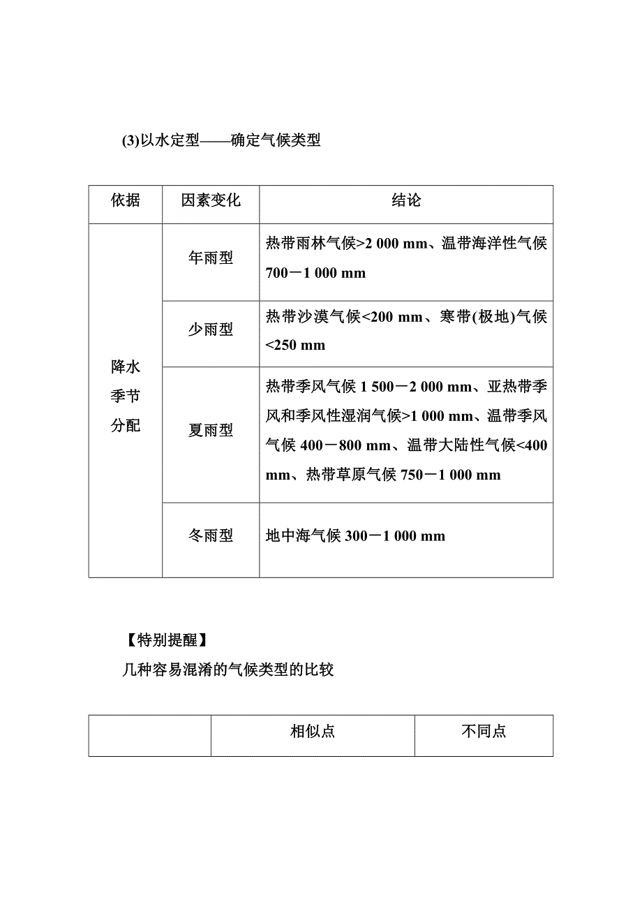 2014-2015学年高中地理（中图版必修1）归纳整合 第三章 第三章.doc_第3页