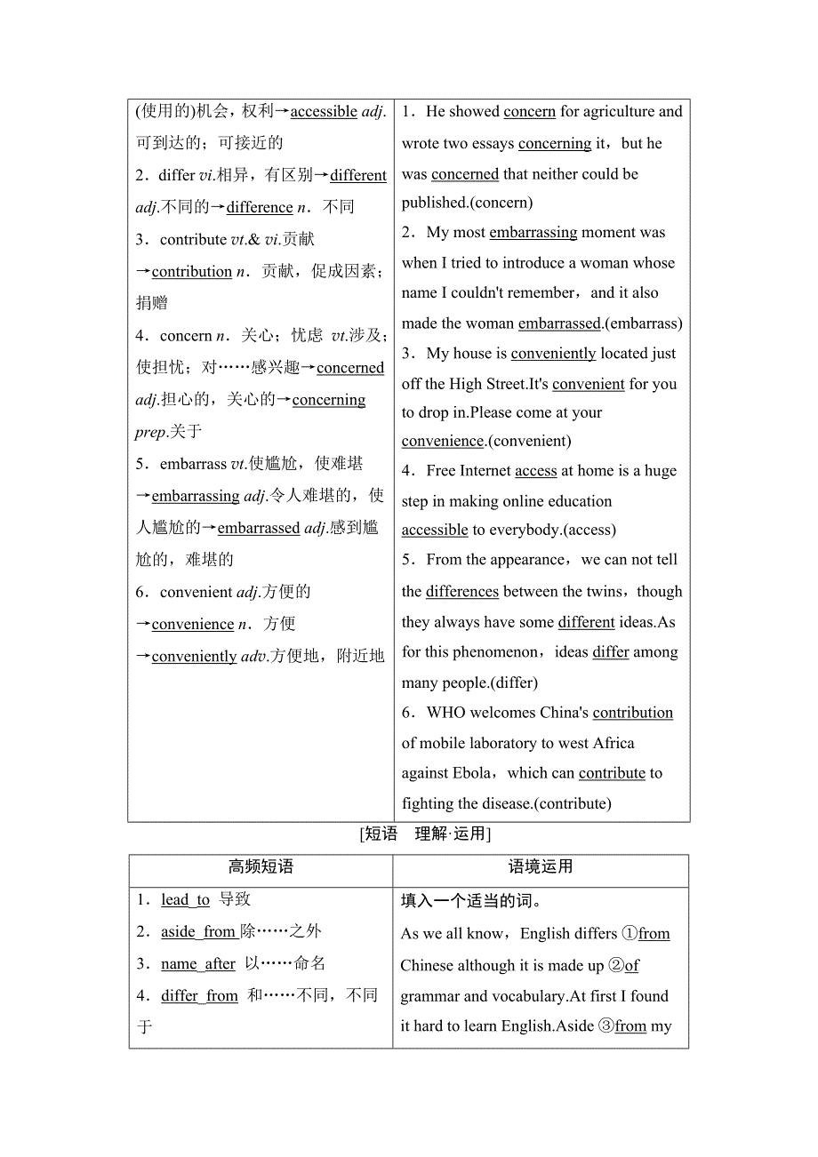 2022届高考统考英语译林版一轮复习教师用书：必修3 UNIT 2 LANGUAGE WORD版含解析.doc_第3页