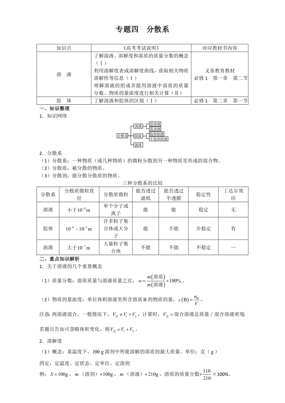 北京市2017届高三化学总复习指导第一部分 基本概念 专题四 分散系 WORD版含答案.doc_第1页