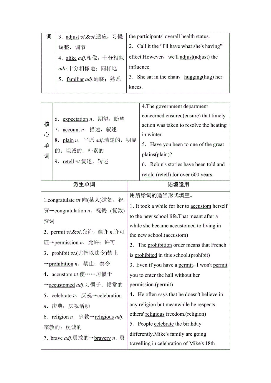 2022届高考统考英语译林版一轮复习教师用书：选修6 UNIT 3 UNDERSTANDING EACH OTHER WORD版含解析.doc_第2页