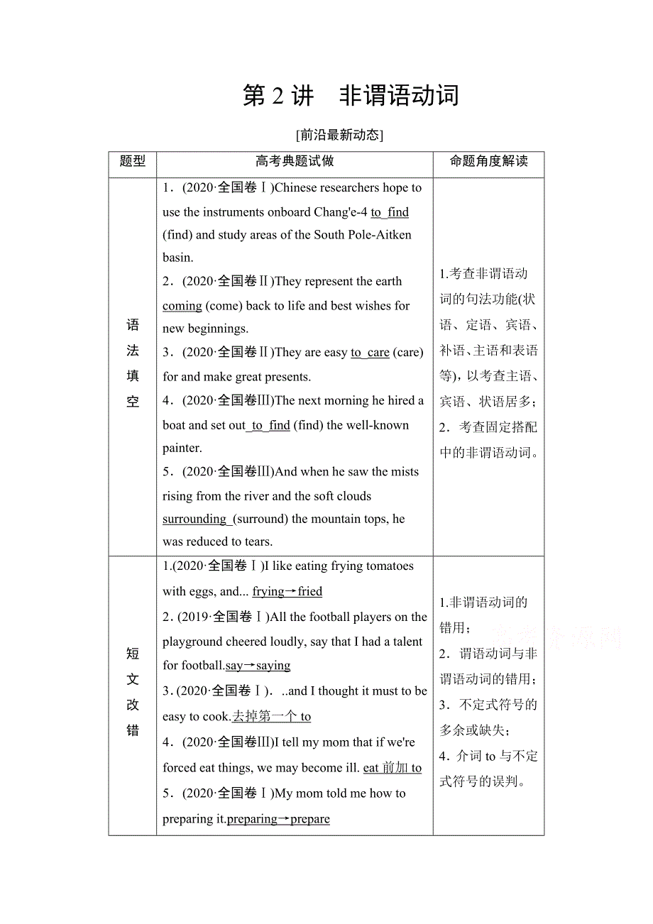 2022届高考统考英语译林版一轮复习教师用书：板块3 第2讲 非谓语动词 WORD版含解析.doc_第1页