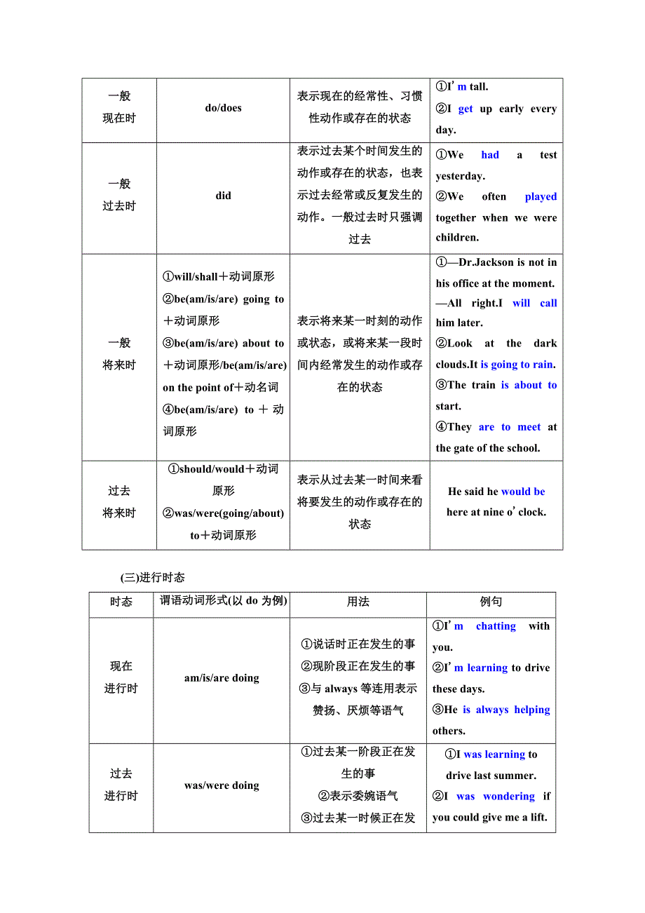 2022届高考英语人教版一轮学案：重难语法课（1）——时态与语态 WORD版含答案.doc_第3页