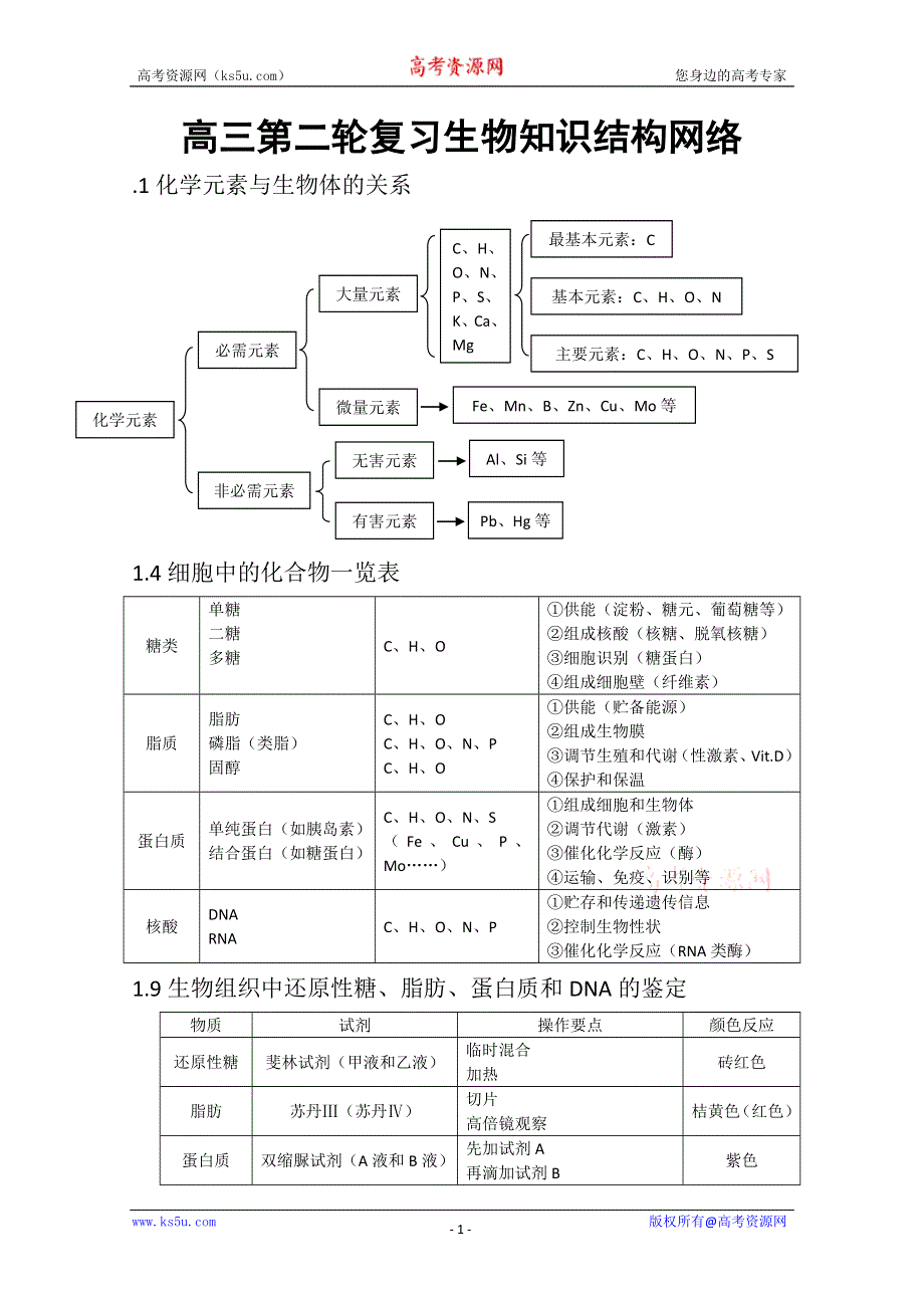 2012年高考生物二轮复习知识框架（人教版）.doc_第1页