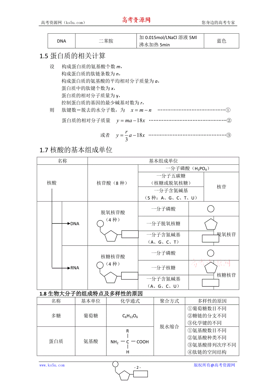 2012年高考生物二轮复习知识框架（人教版）.doc_第2页