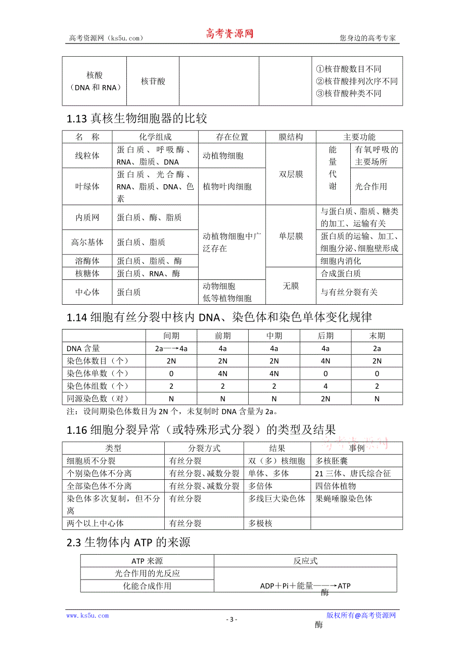 2012年高考生物二轮复习知识框架（人教版）.doc_第3页