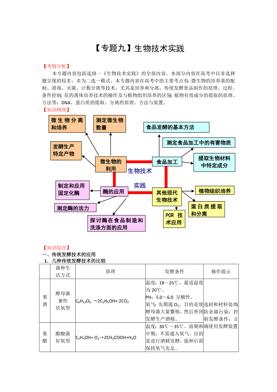 2012年高考生物二轮复习专题辅导资料：专题（9）生物技术实践.doc_第1页