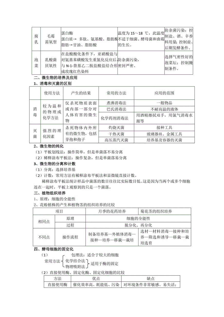 2012年高考生物二轮复习专题辅导资料：专题（9）生物技术实践.doc_第2页