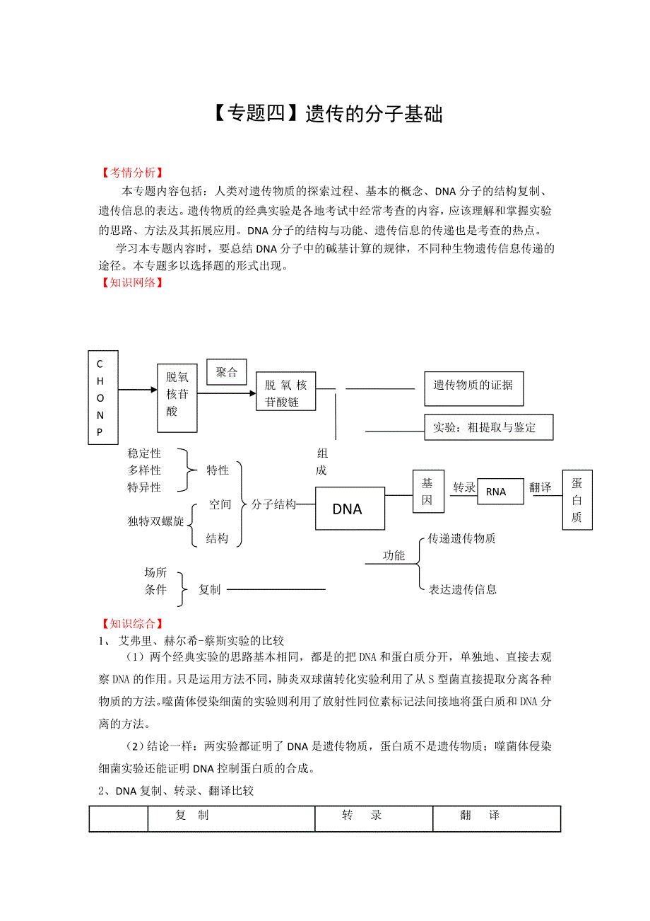 2012年高考生物二轮复习专题辅导资料：专题（4）遗传的分子基础.doc_第1页