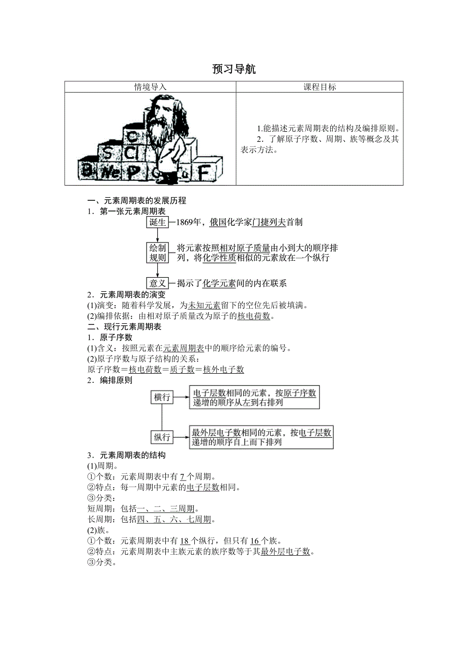 化学人教版必修2学案：预习导航 第一章第一节　元素周期表第1课时 WORD版含解析.doc_第1页