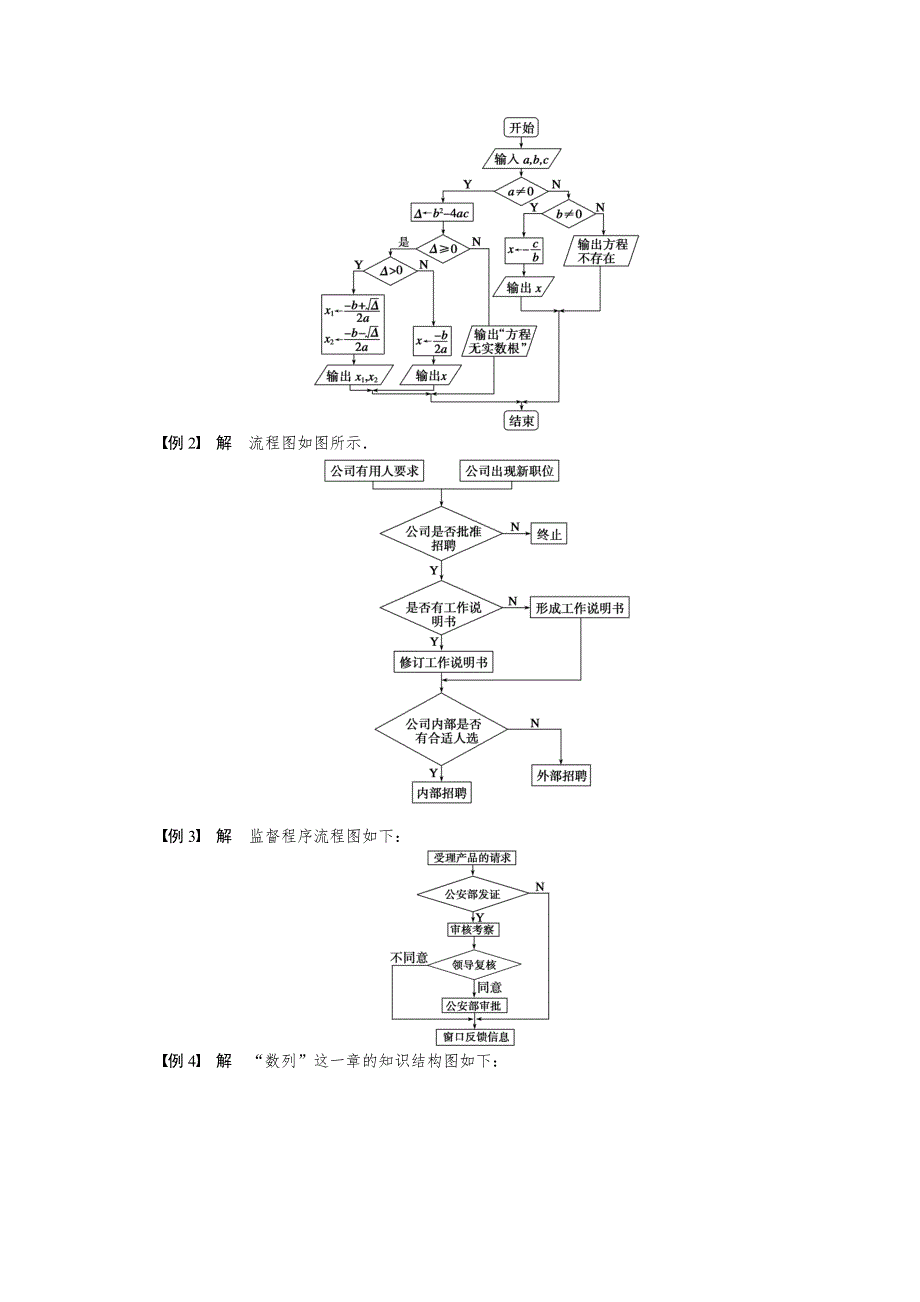 2014-2015学年高中数学（苏教版选修1-2） 第4章 章末总结 课时作业.doc_第3页