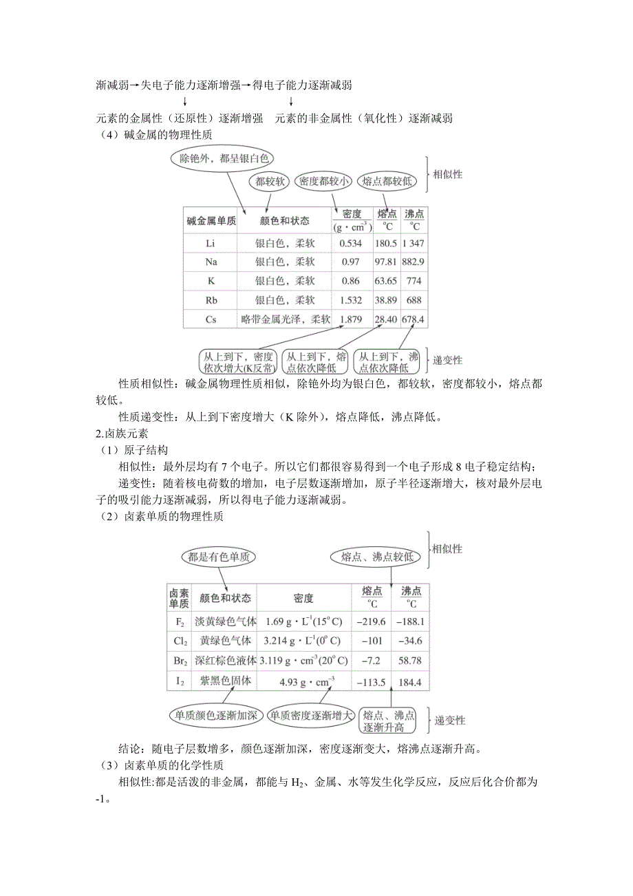 化学人教版必修2素材：教材梳理 第一章1.doc_第3页