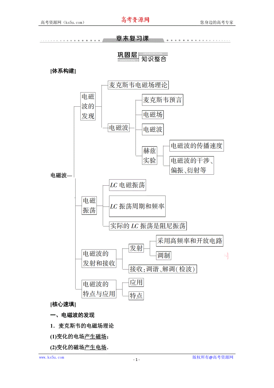 2019-2020学年人教版物理选修3-4讲义：第14章 章末复习课 WORD版含答案.doc_第1页