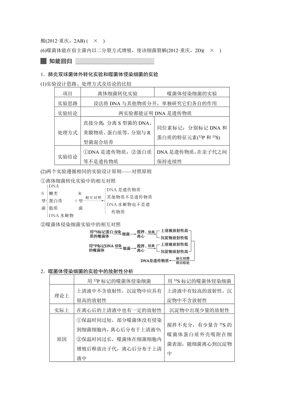 《考前三个月》2015届高考生物（浙江专用）知识专题突破练：专题5 遗传分子的基础.doc_第2页