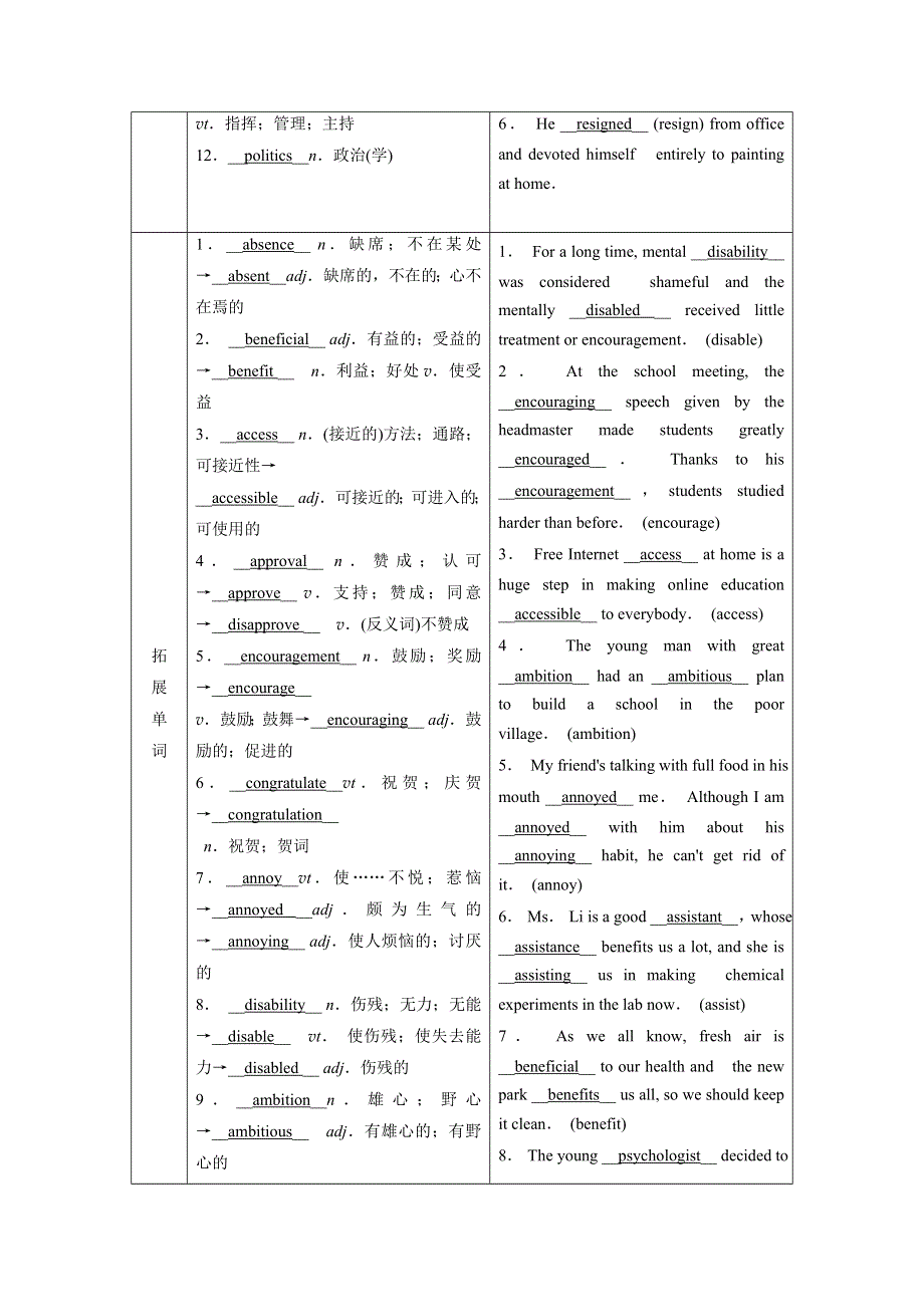 2022届高考英语（人教版）一轮总复习学案：选修七 UNIT 1　LIVING WELL WORD版含解析.doc_第2页