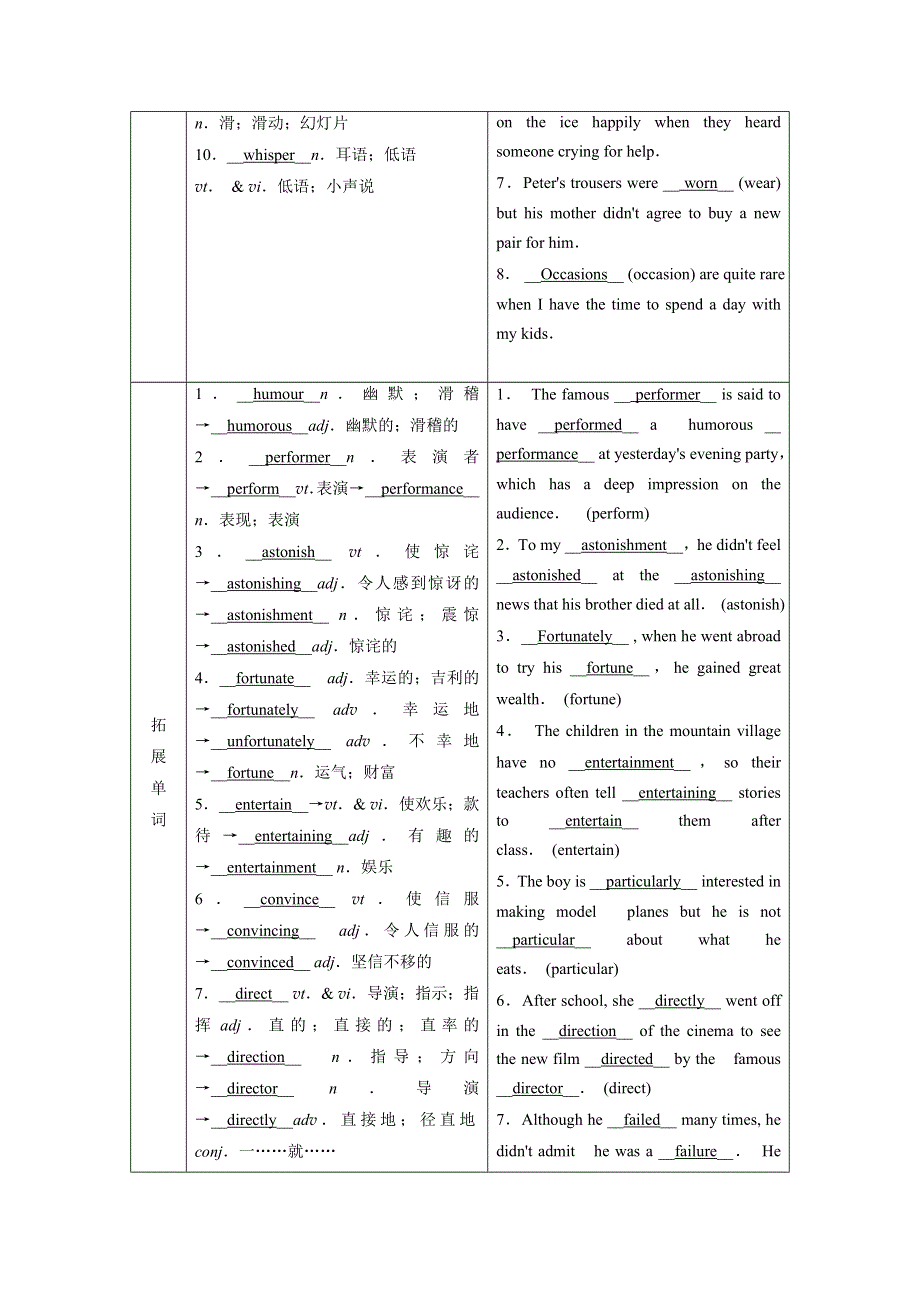 2022届高考英语（人教版）一轮总复习学案：必修四 UNIT 3　A TASTE OF ENGLISH2022届高考英语（人教版）一轮总复习学案：必修四 UNIT 2　WORKING THE LAND HUMOUR WORD版含解析.doc_第2页