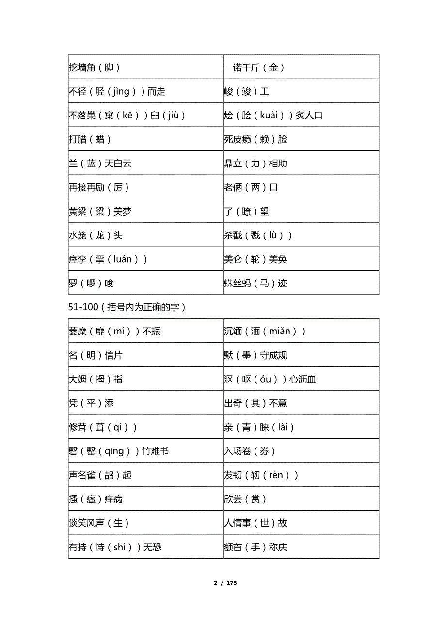 高中语文知识点大全（共171页）.pdf_第2页