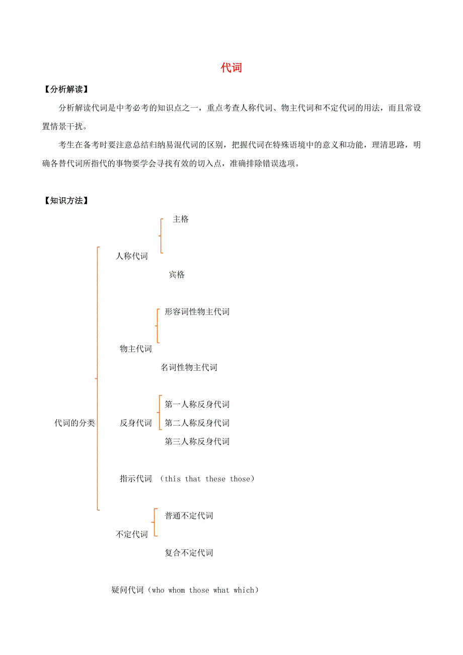 2021年中考英语语法备考训练02 代词.doc_第1页