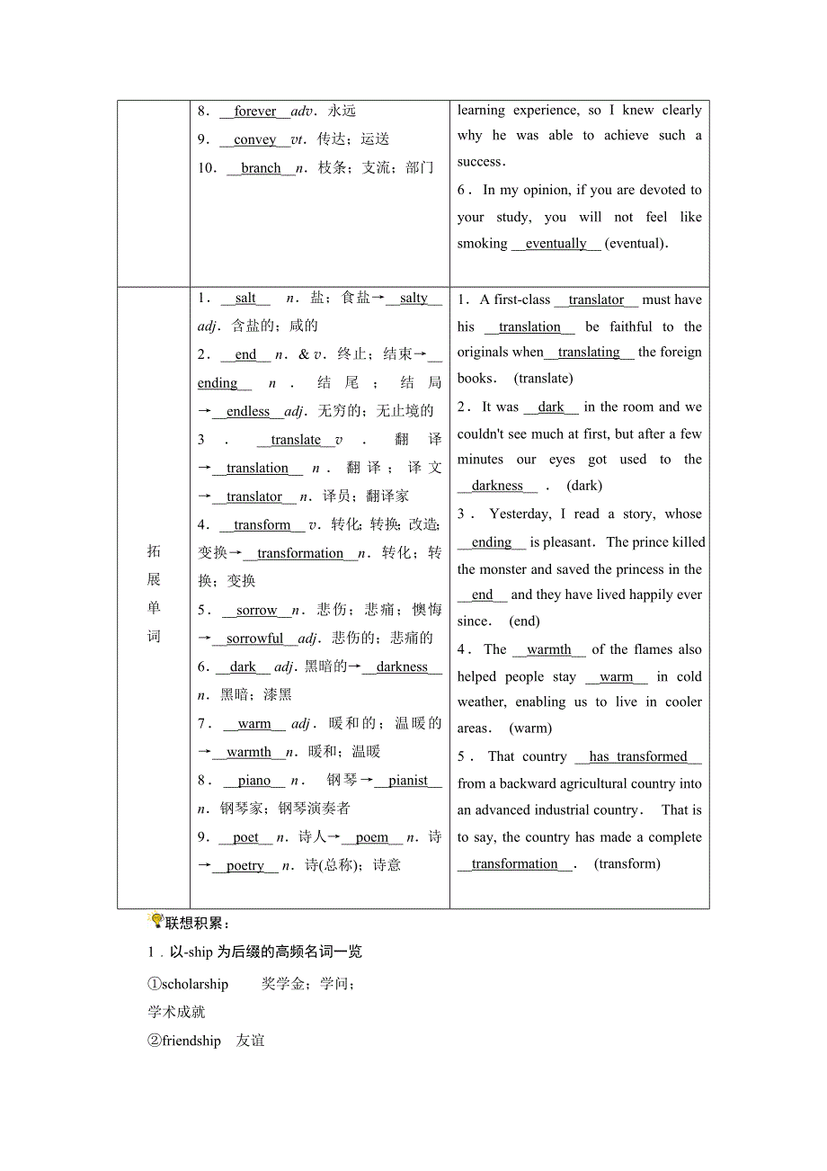 2022届高考英语（人教版）一轮总复习学案：选修六 UNIT 2　POEMS WORD版含解析.doc_第2页